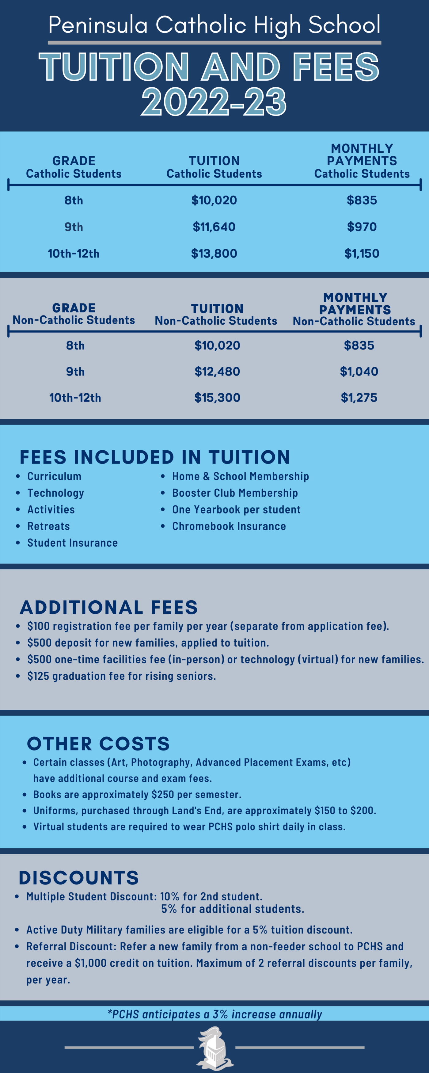 How Much Is Dowling Catholic Tuition